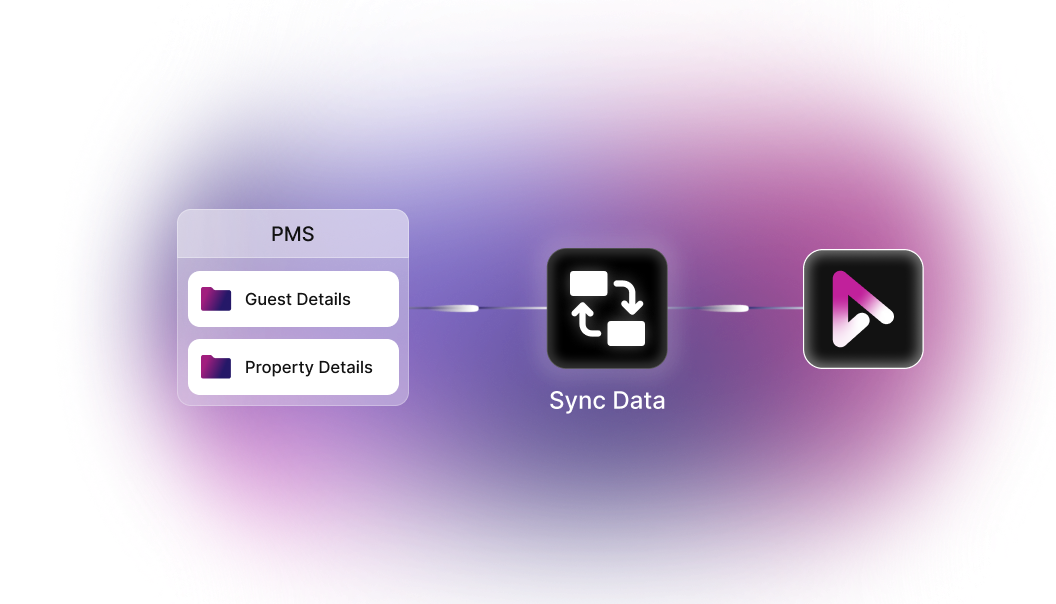 Auto-Sync<br />                       Guest Data